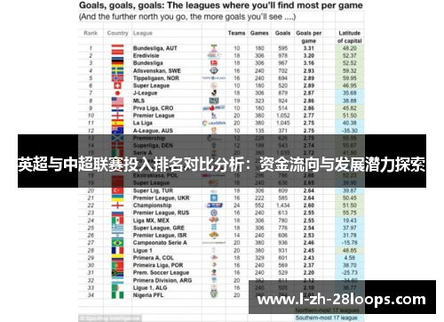 英超与中超联赛投入排名对比分析：资金流向与发展潜力探索