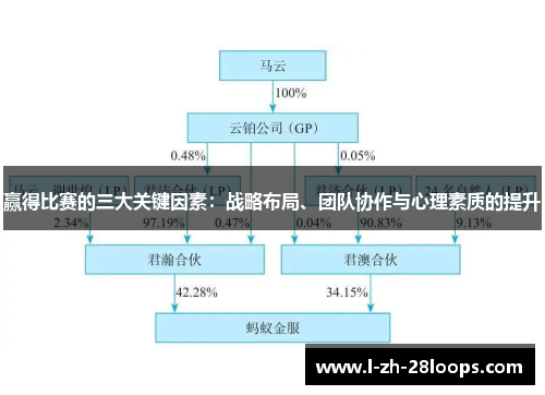 赢得比赛的三大关键因素：战略布局、团队协作与心理素质的提升