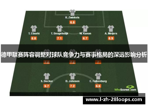 德甲联赛阵容调整对球队竞争力与赛事格局的深远影响分析 德甲联赛阵容调整对球队竞争力与赛事格局的深远影响分析