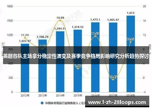英超各队主场拿分稳定性演变及赛季竞争格局影响研究分析趋势探讨