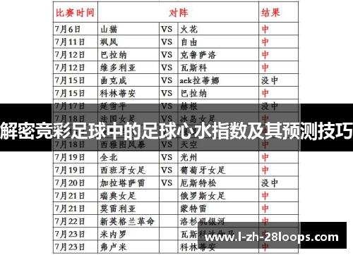 解密竞彩足球中的足球心水指数及其预测技巧 解密竞彩足球中的足球心水指数及其预测技巧