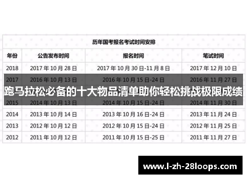 跑马拉松必备的十大物品清单助你轻松挑战极限成绩 跑马拉松必备的十大物品清单助你轻松挑战极限成绩