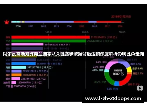 阿尔瓦雷斯对阵荷兰国家队关键赛事数据背后逻辑深度解析影响胜负走向 阿尔瓦雷斯对阵荷兰国家队关键赛事数据背后逻辑深度解析影响胜负走向